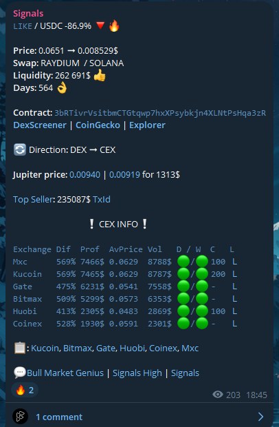 Finder Telegram alert for LIKE