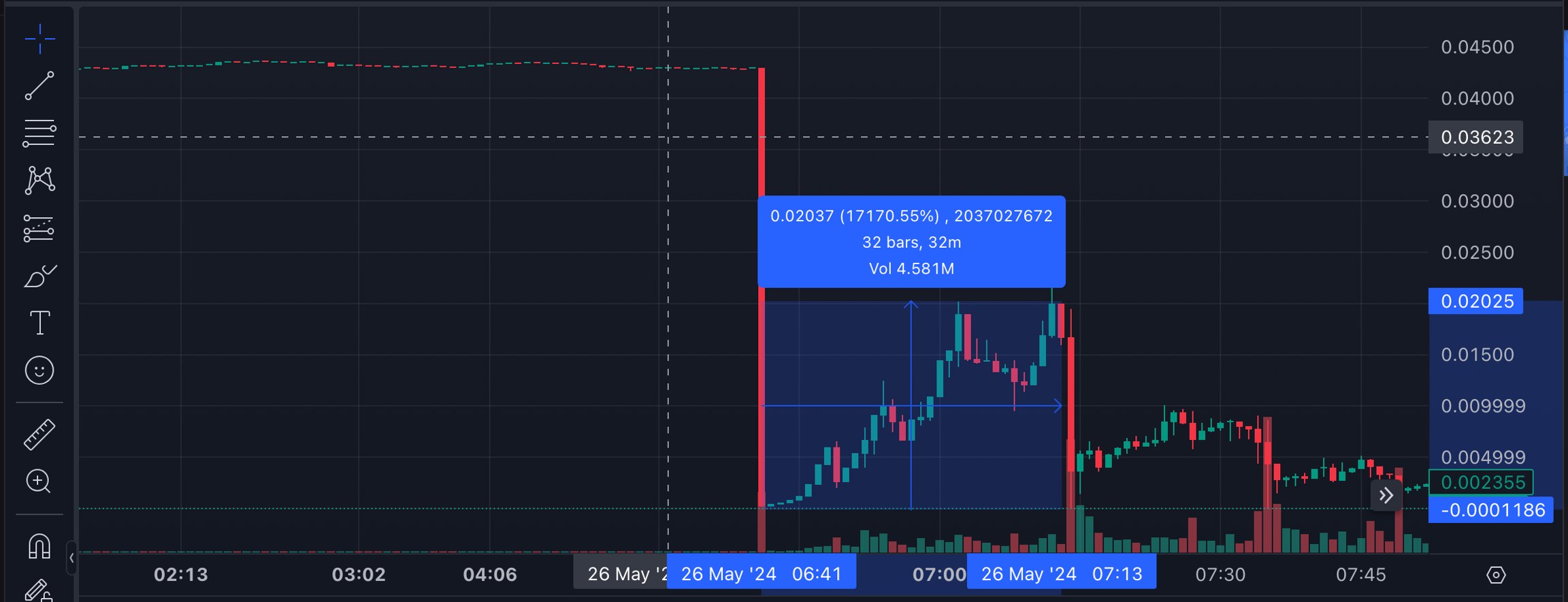 NORMIE price chart