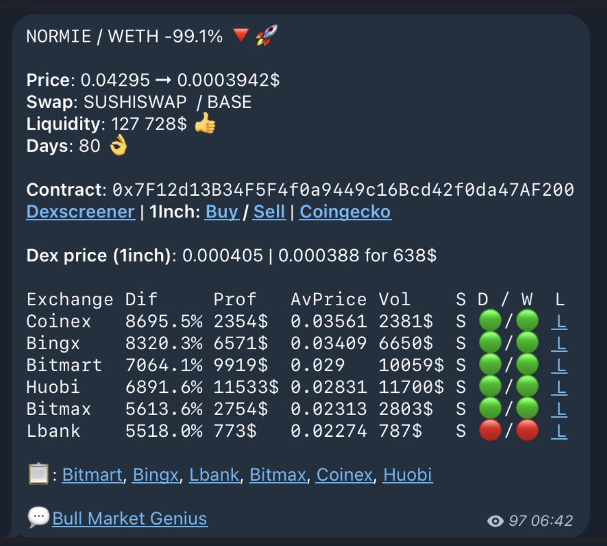 Finder Telegram alert for NORMIE
