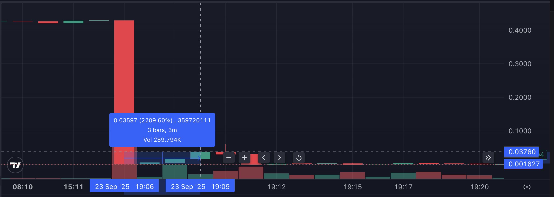 SFUND price chart