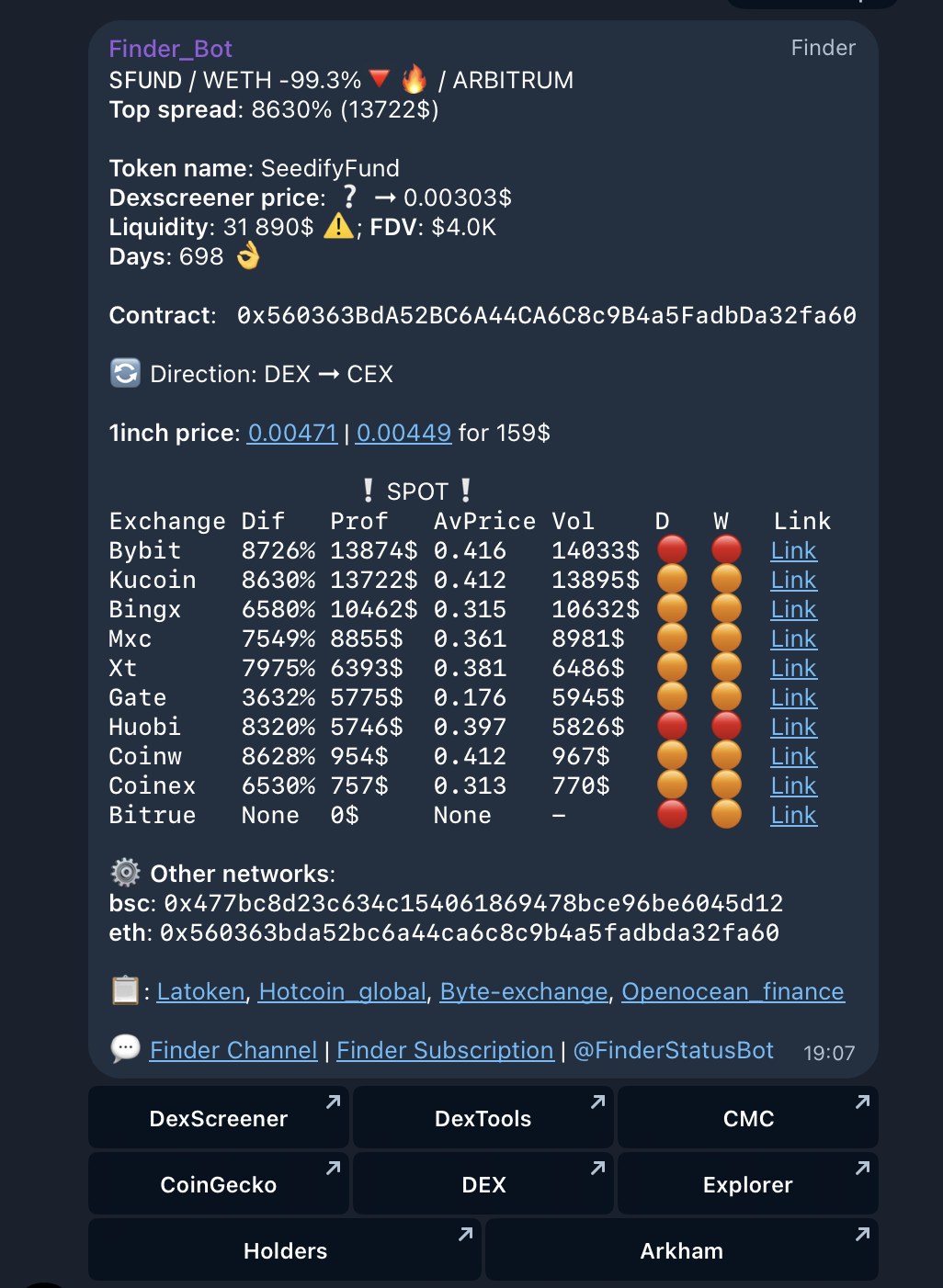 Finder Telegram alert for SFUND