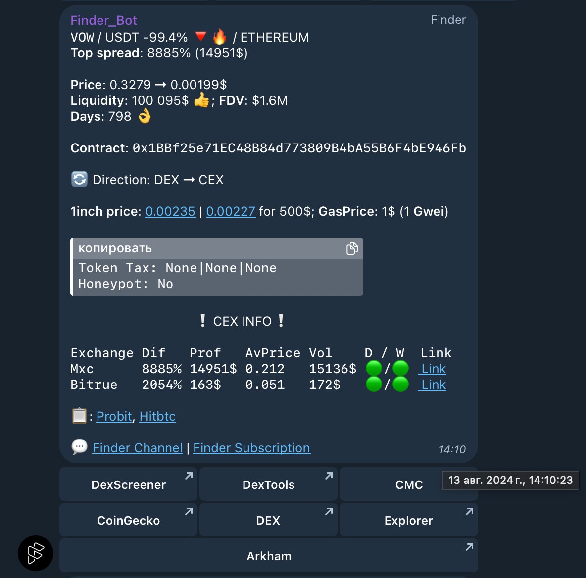 Finder Telegram alert for VOW